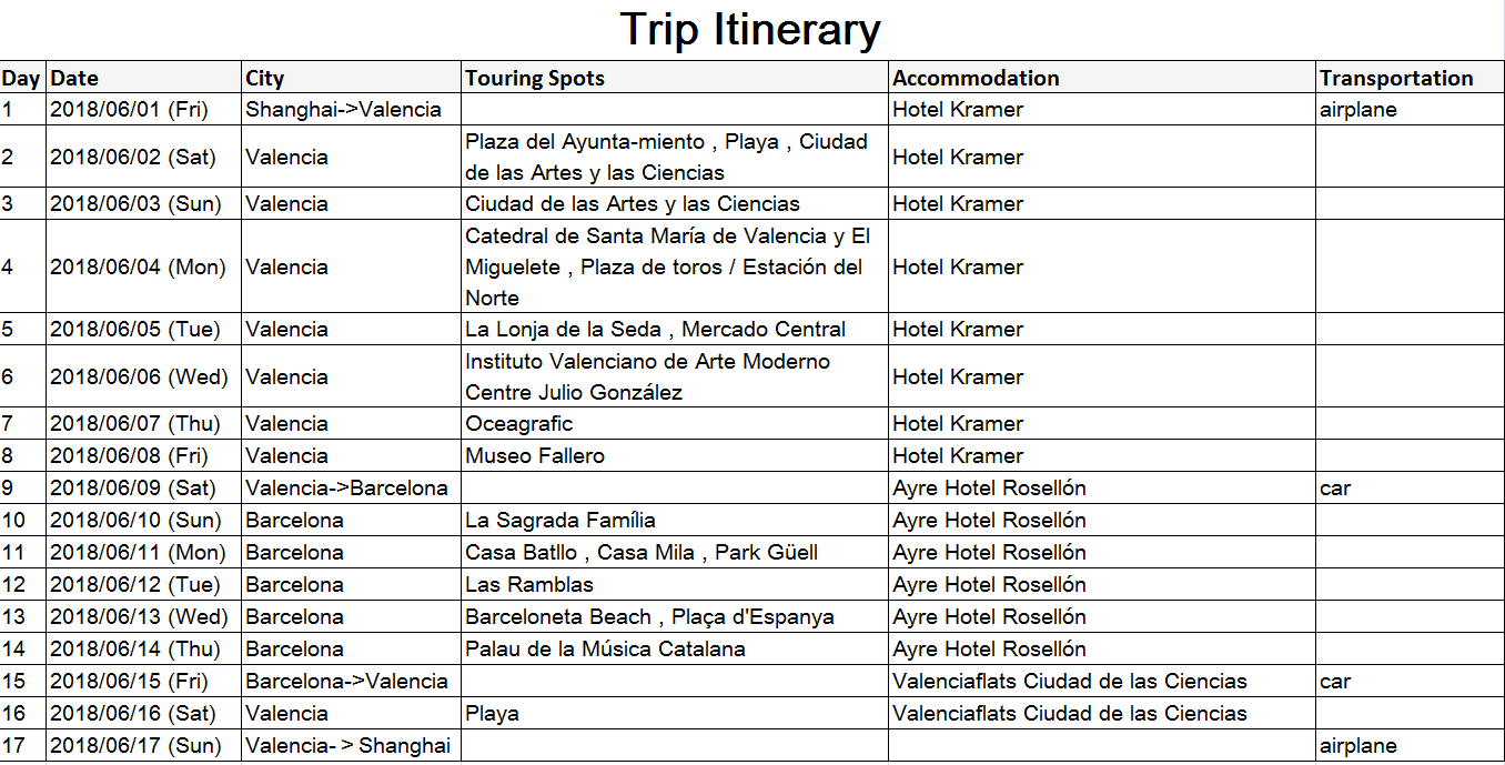 【申根签证】西班牙旅游签证DIY办理全纪录(从