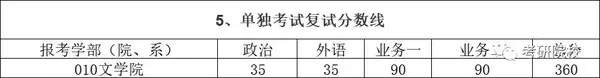 楚雄州师范学院录取分数_2021楚雄师范学院录取分数_2023年楚雄师范学院录取分数线(2023-2024各专业最低录取分数线)