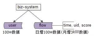 一次性集中处理大量数据的定时任务,如何缩短执行时间? 一次性集中处理大量数据的定时任务,如何缩短执行时间?