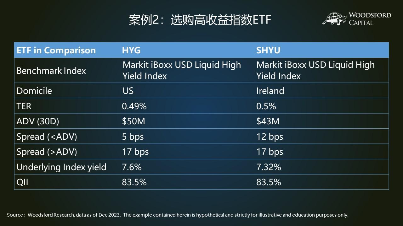 投资海外ETF如何计算预扣税？ - 知乎