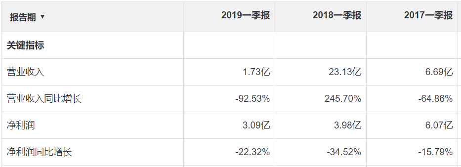 城投控股副总裁庄启飞辞职不在担任公司任何职务