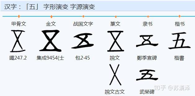 汉字一到十的含义演变重写