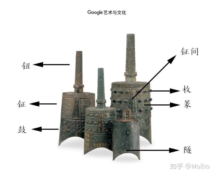 為什麼中國古代音樂只有宮商角徵羽五音而西方是doremifasollasi七音