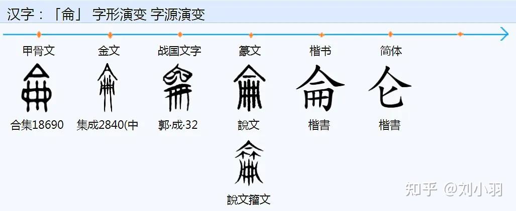 诗经112伐檀押韵、注释、古音、今韵 - 知乎