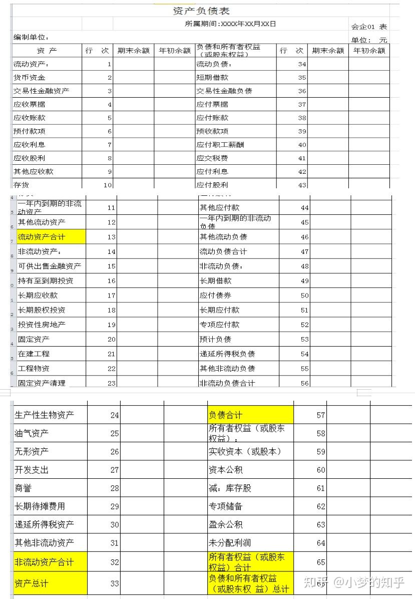 资产负债表怎么编制？ - 知乎