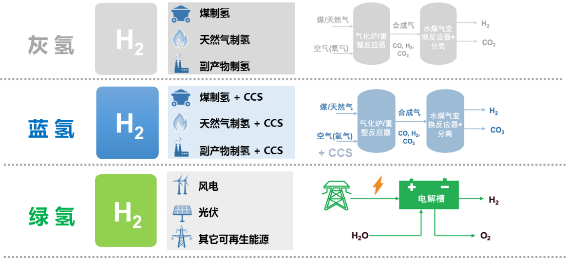 氢能是什么?如何获得氢?如何使用氢? - 知乎