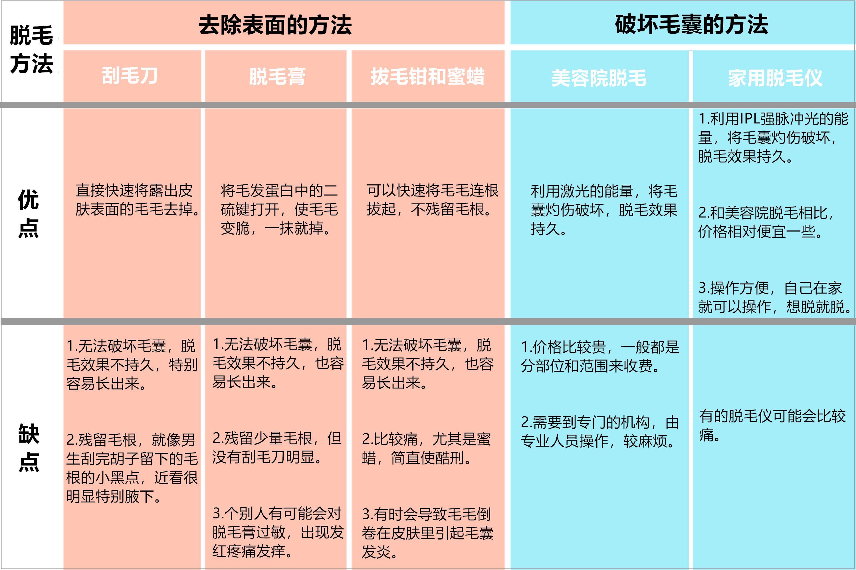 用线脱毛方法步骤图解图片