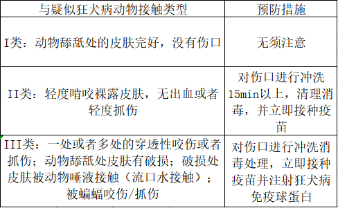 貓咪接種過狂犬疫苗後並在有效期內進行過加強免疫的貓咪多次