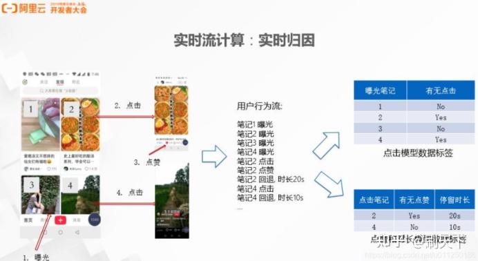 小红书怎么查权重和风险监测 - 小红书怎么查权重和风险监测数据 小红书怎么查权重和风险监测 - 小红书怎么查权重和风险监测数据