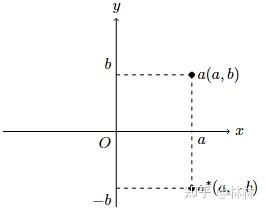 数学物理方法笔记-复数的几何表示 - 知乎