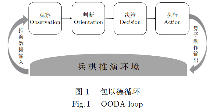 兵棋推演的智能决策技术与挑战 - 知乎