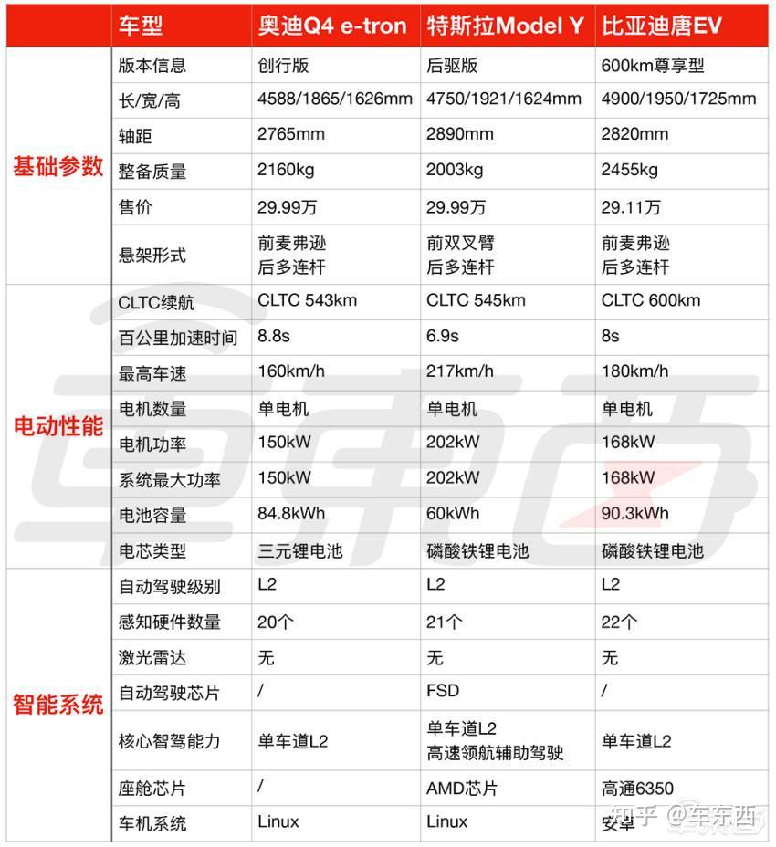 BBA电动车集体大降价!实探4S店:顾客依旧不买账-bba纯电动为何销量不好呢