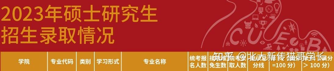 新傳考研擇校首都經濟貿易大學