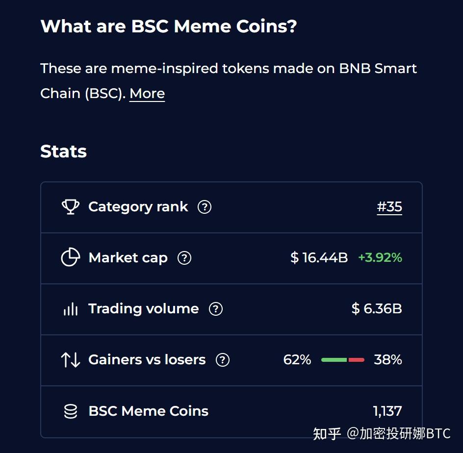 BSC 的 meme 币卷疯了！1000 多枚、市值超百亿，但散户总被割？这只 “自由狗” 反套路了！ - 知乎