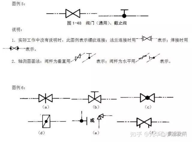 静态平衡阀图例符号图片