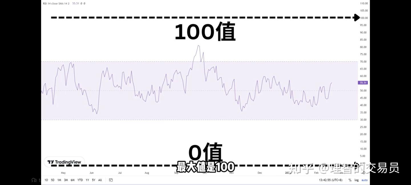 MACD+RSI+EMA高胜率技术指标交易策略，盈利高达147% - 知乎