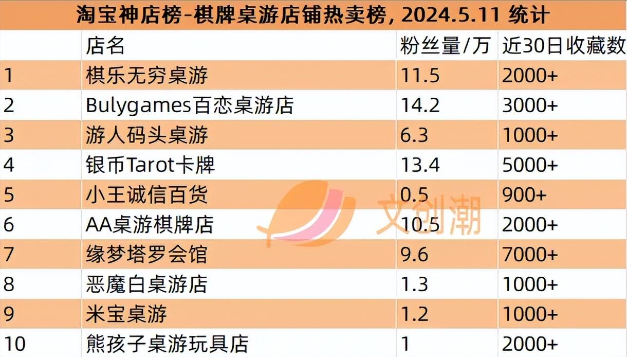 tntspace快闪销售额超千万,漫游舱《阴阳师百闻牌》卡