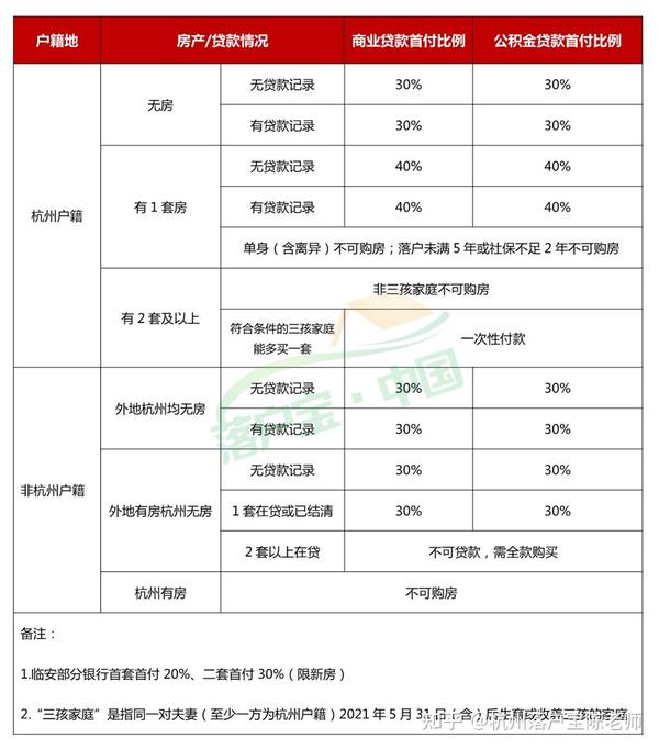 杭州新房摇号指南(2023年6月最新版) - 知乎