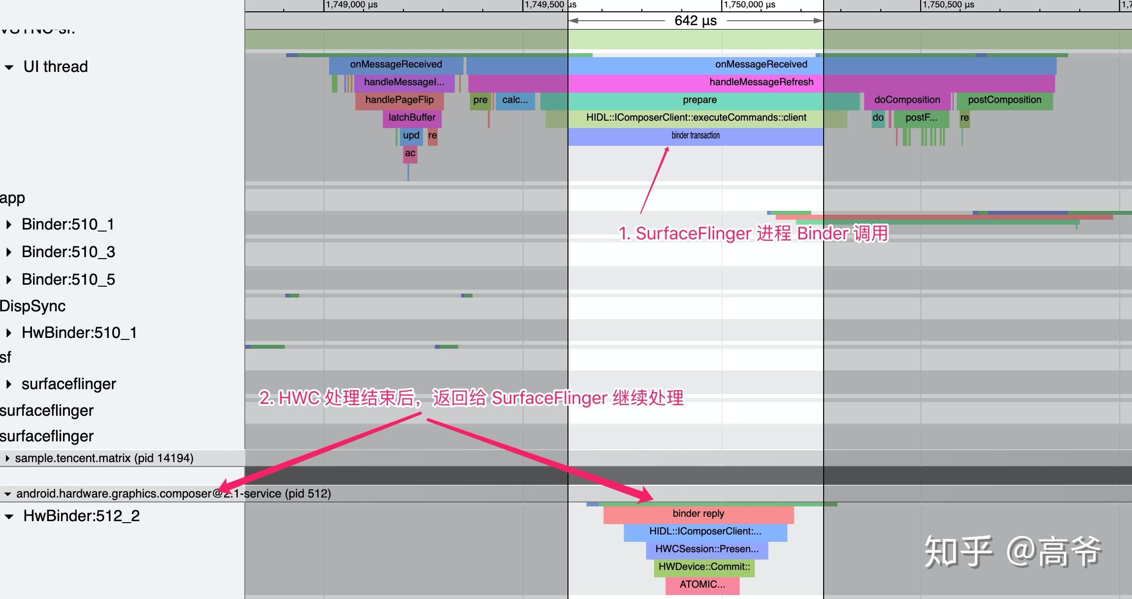 Android Systrace 基础知识(5) - SurfaceFlinger 解读 - 知乎