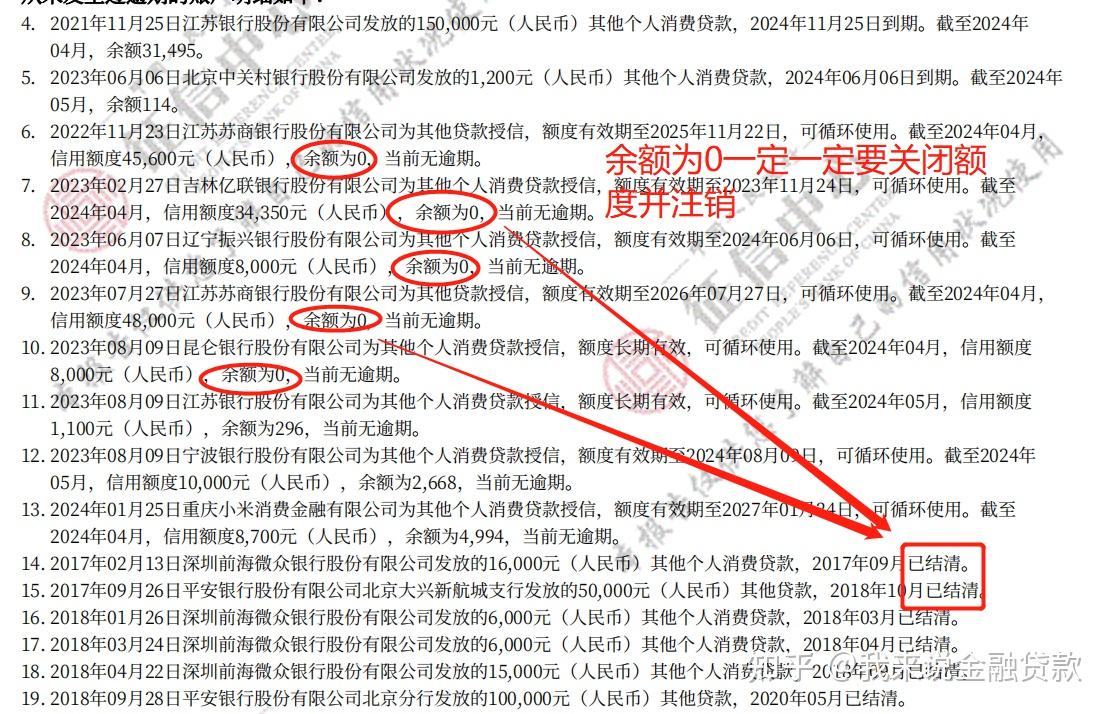 征信上的小贷、网贷如何注销？手把手教程篇