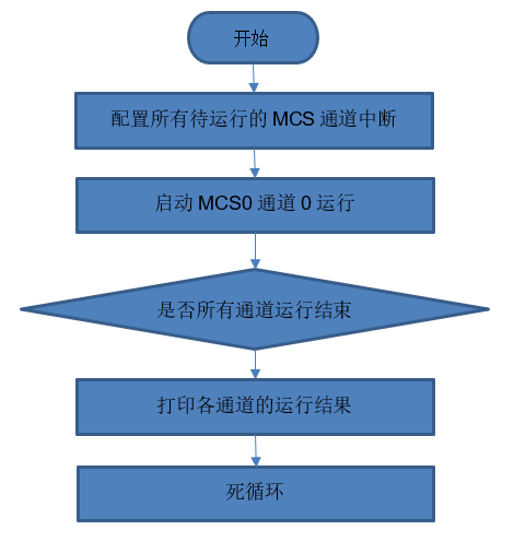 一文带你初识GTM-MCS VX-toolset - 知乎