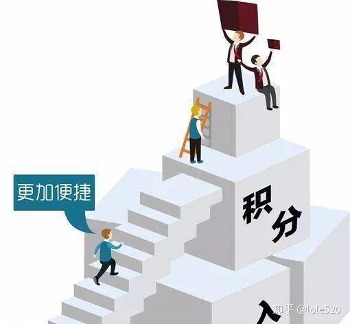 一篇文章带你了解什么是积分制管理 - 知乎
