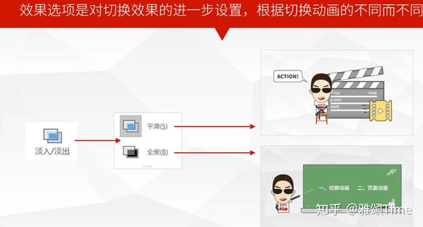 ppt效果选项