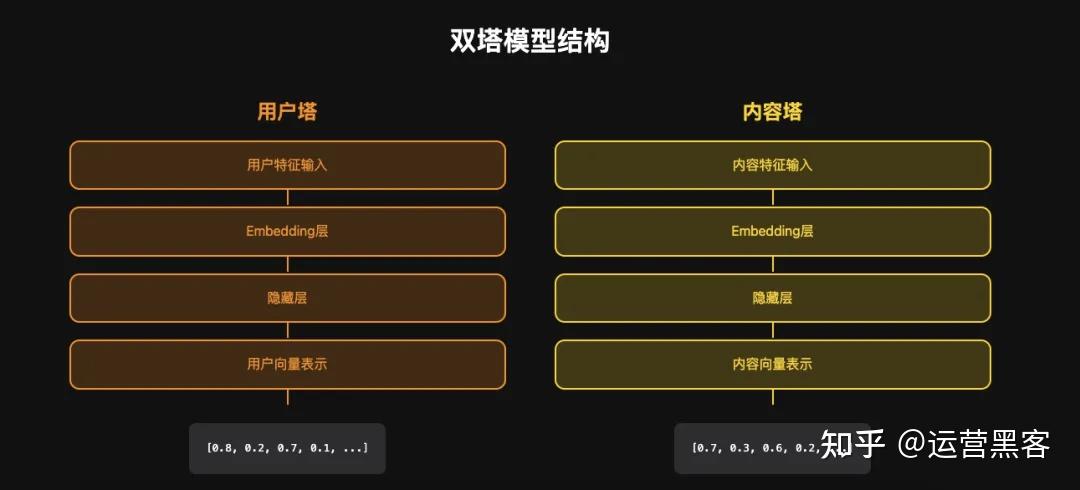 一文读懂:抖音算法黑盒(2025最新版) - 知乎