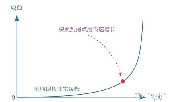 《认知觉醒》|想要实现成长,从培养耐心开始 - 知乎