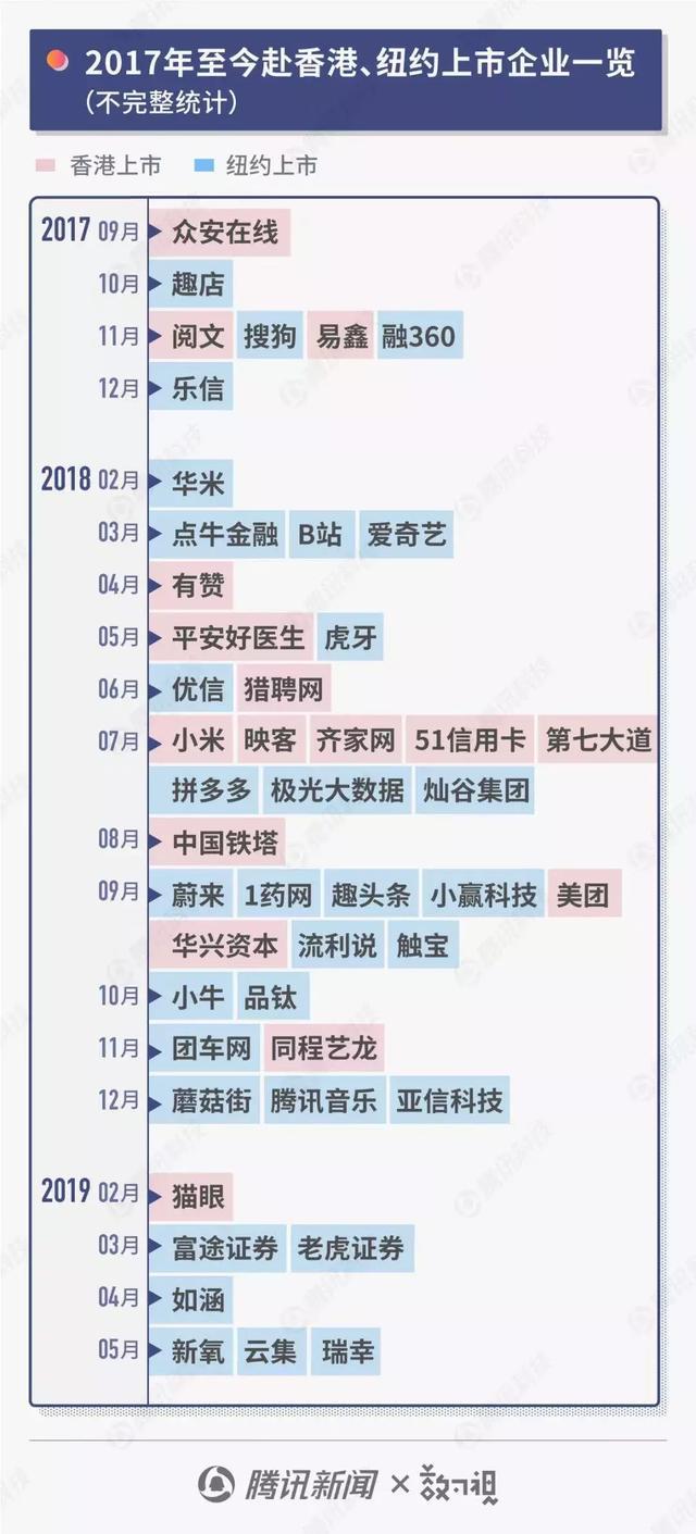 IPO钟声为谁而鸣？ - 知乎