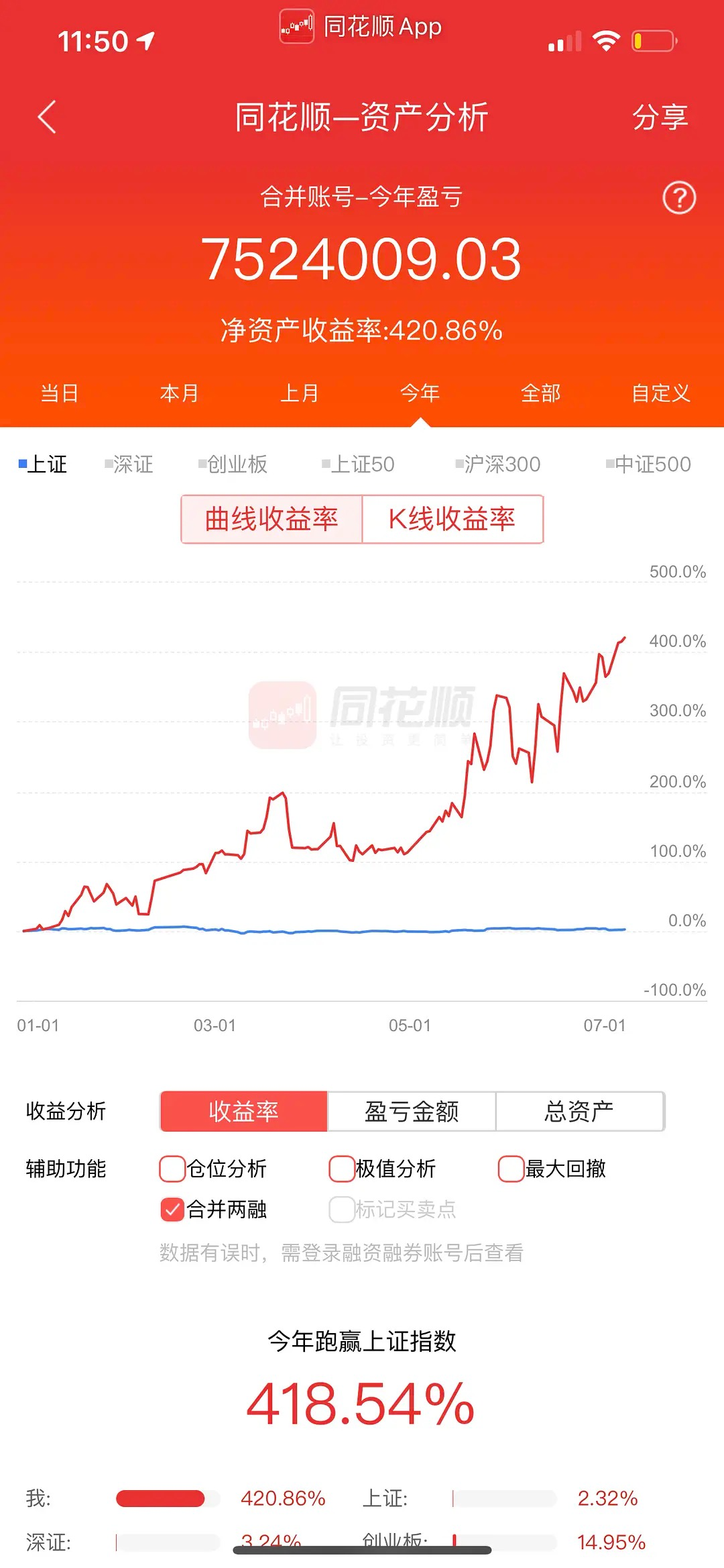 一位职业操盘手箴言:简单的事情重复做,把盈利当成一种习惯