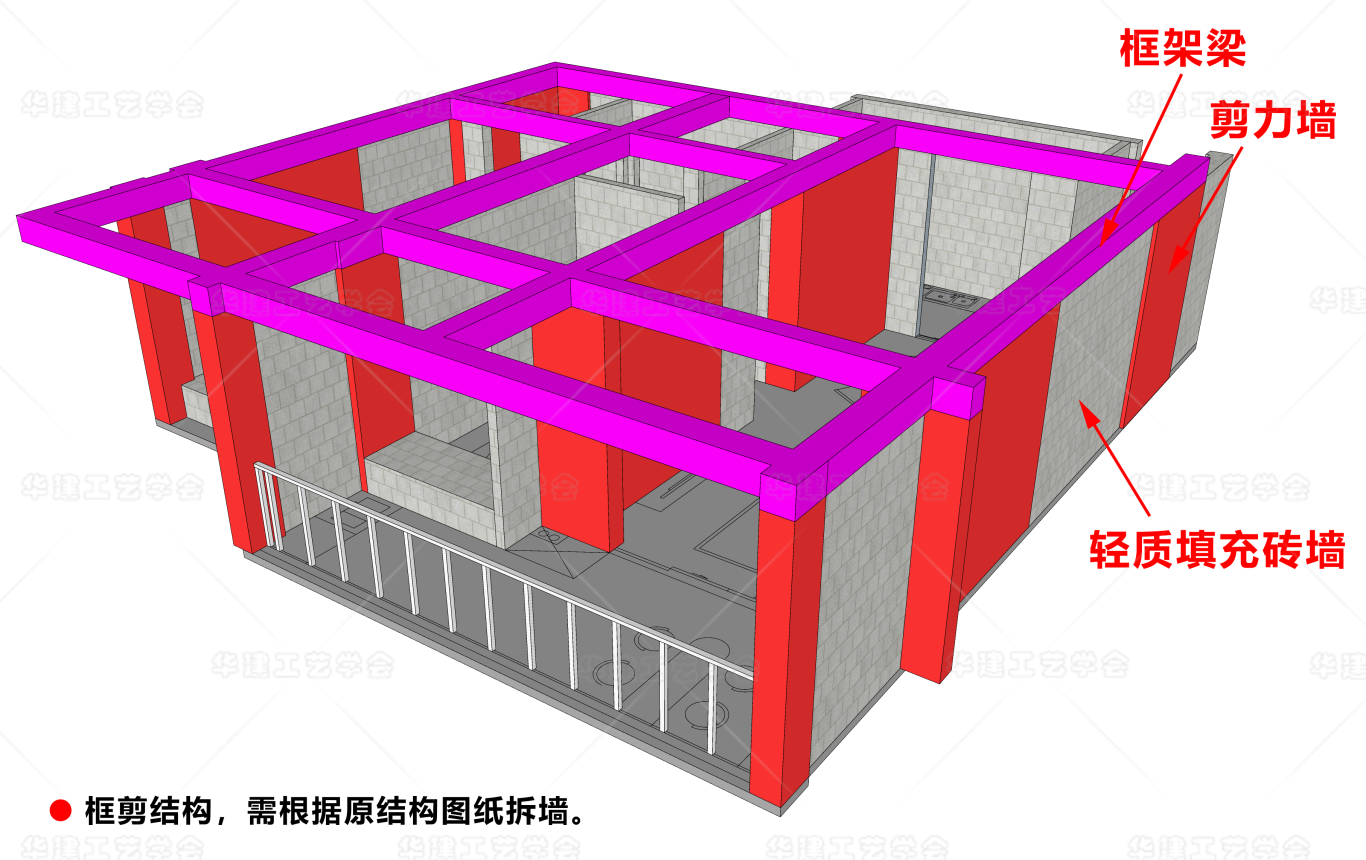 框架结构跟框剪结构的区别? - 知乎