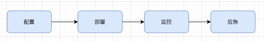高并发,我把握不住啊!插图32 高并发,我把握不住啊!插图32