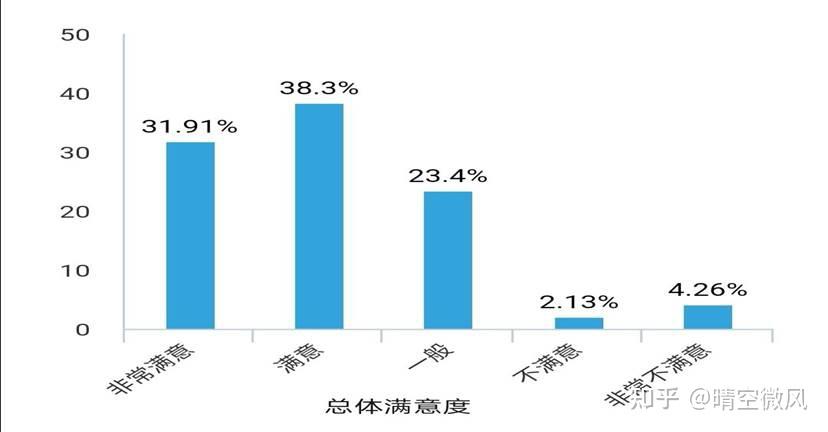 華為手機客戶滿意度調研報告最終版