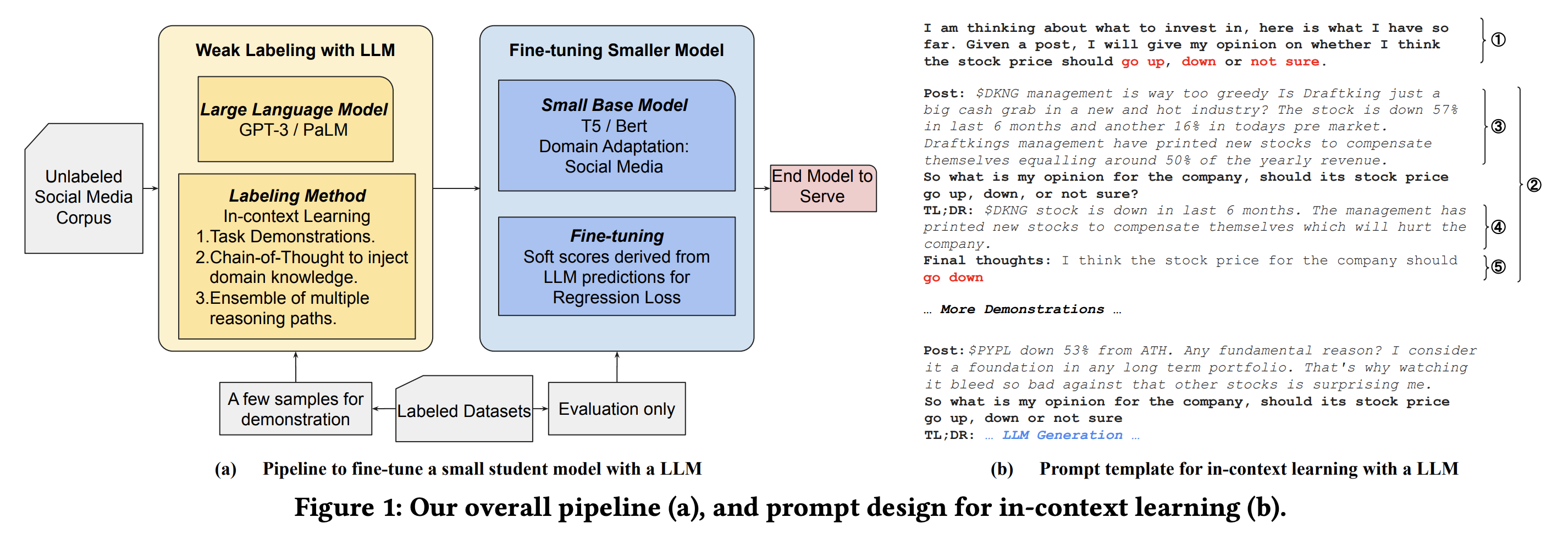 WWW2023参会分享 - 知乎