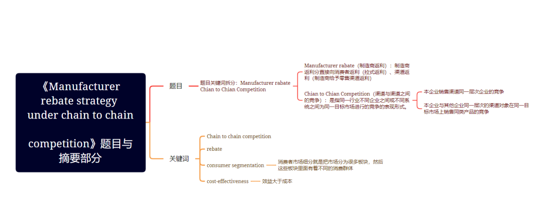 manufacturer-rebate-under-chain-to-chain-competition
