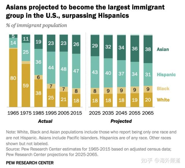 在19世纪就有日裔美国人来到现在的夏威夷州从事种植园里工人的工作