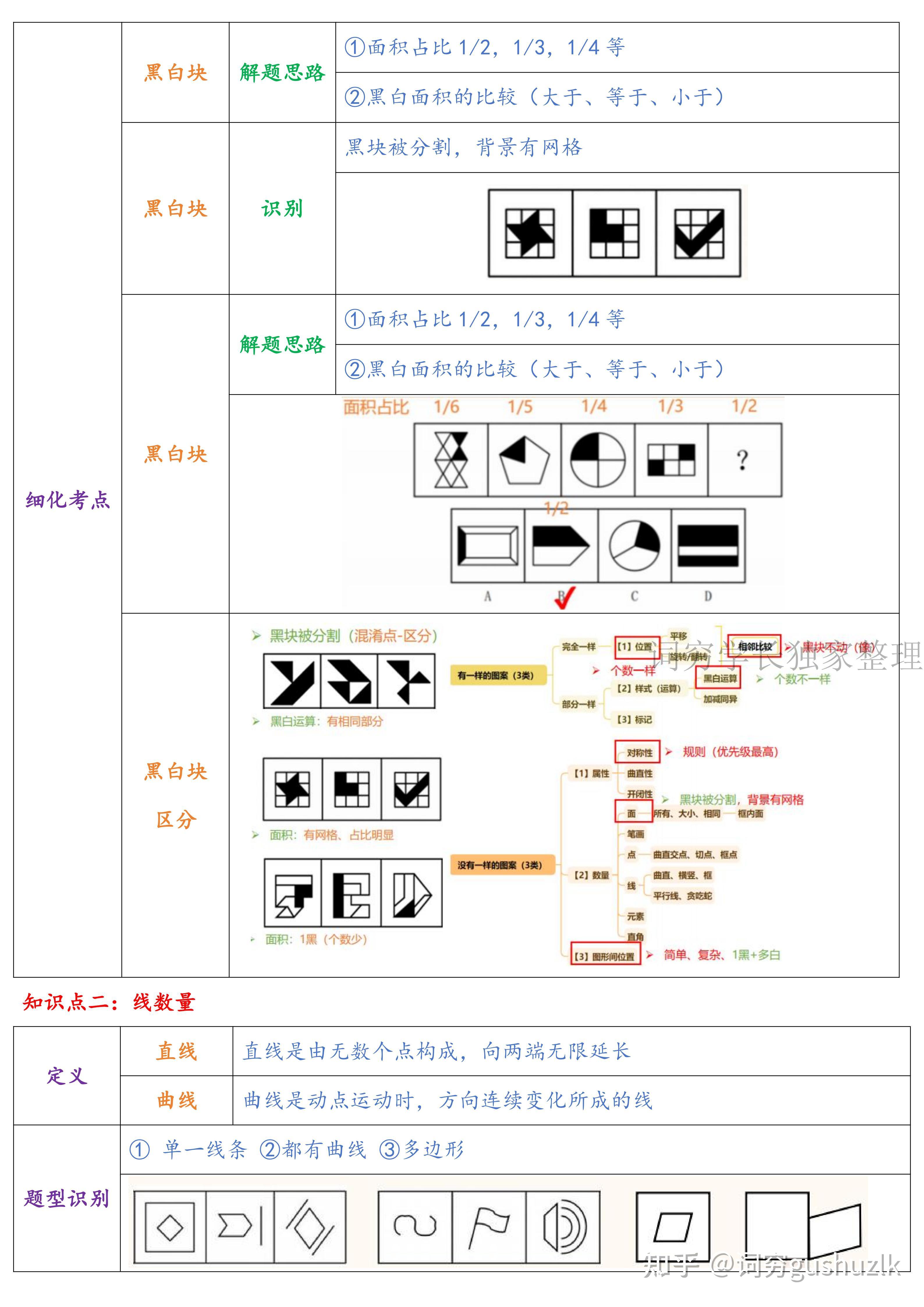 行测图形推理:九大规律梳理(中篇) - 知乎