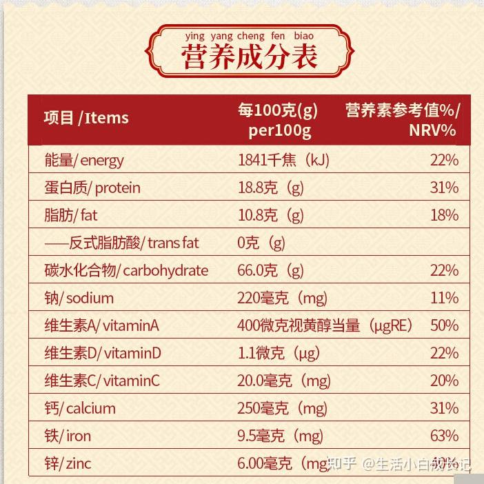 豆奶粉品牌榜