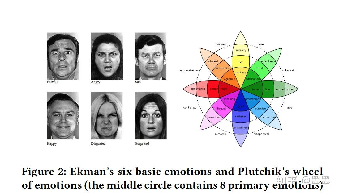 【论文分享】 MEmoR: A Dataset for Multimodal Emotion Reasoning in Videos - 知乎