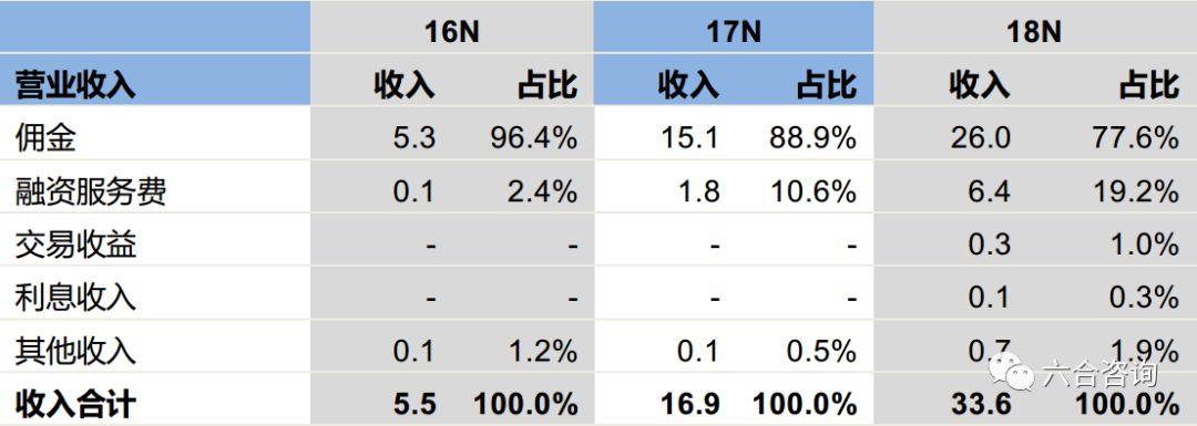 老虎证券：国内知名互联网券商，主打美股、港股交易服务，致力提供一流全球投资体验