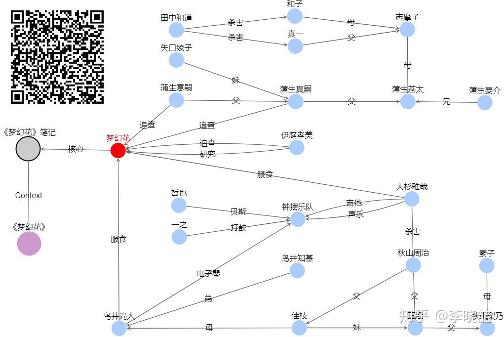 东野圭吾的七本小说的关系图谱2019003
