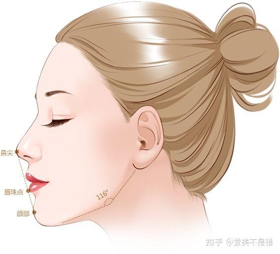 何晋龙解读：为什么很多明星的侧脸都没有生理下颌角?