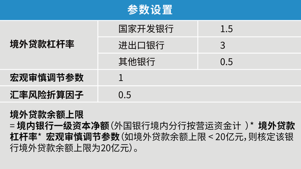 金融知识 关于境外贷款 这些知识你知道吗 跨境人民币业务解读 上 知乎