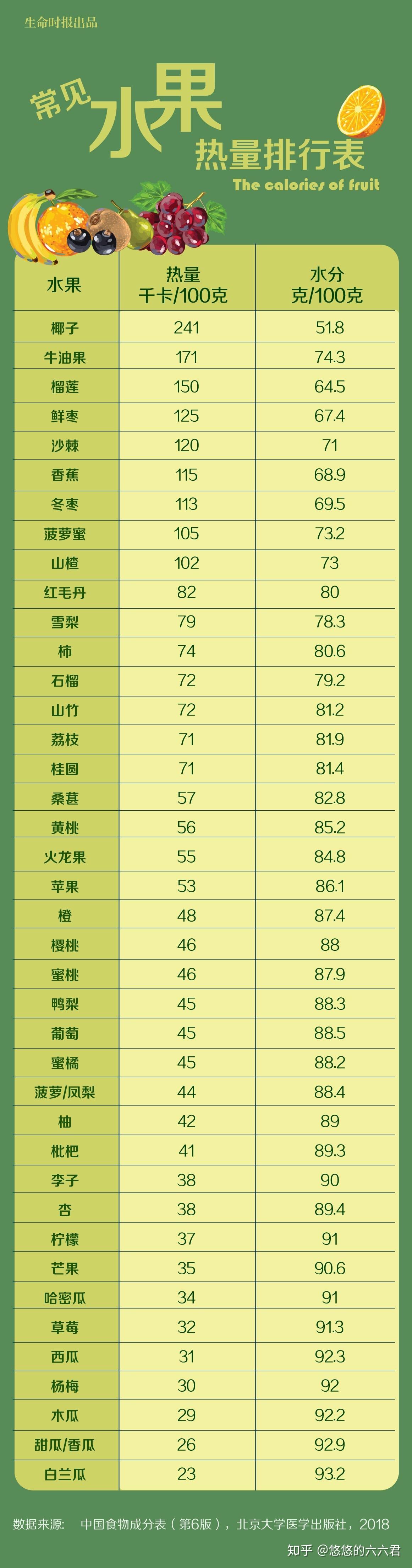 熱量最低的水果是什麼