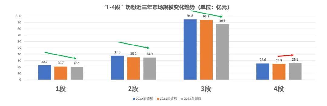 行業觀察解析嬰童奶粉市場市場集中度提升消費者關注口感功效與成分