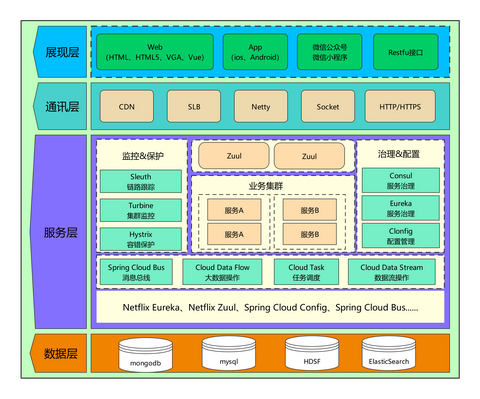 系统架构图怎么画？ - 知乎