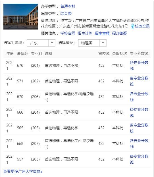 广州大学是985还是211大学|广州大学介绍|广州大学怎么样 - 知乎