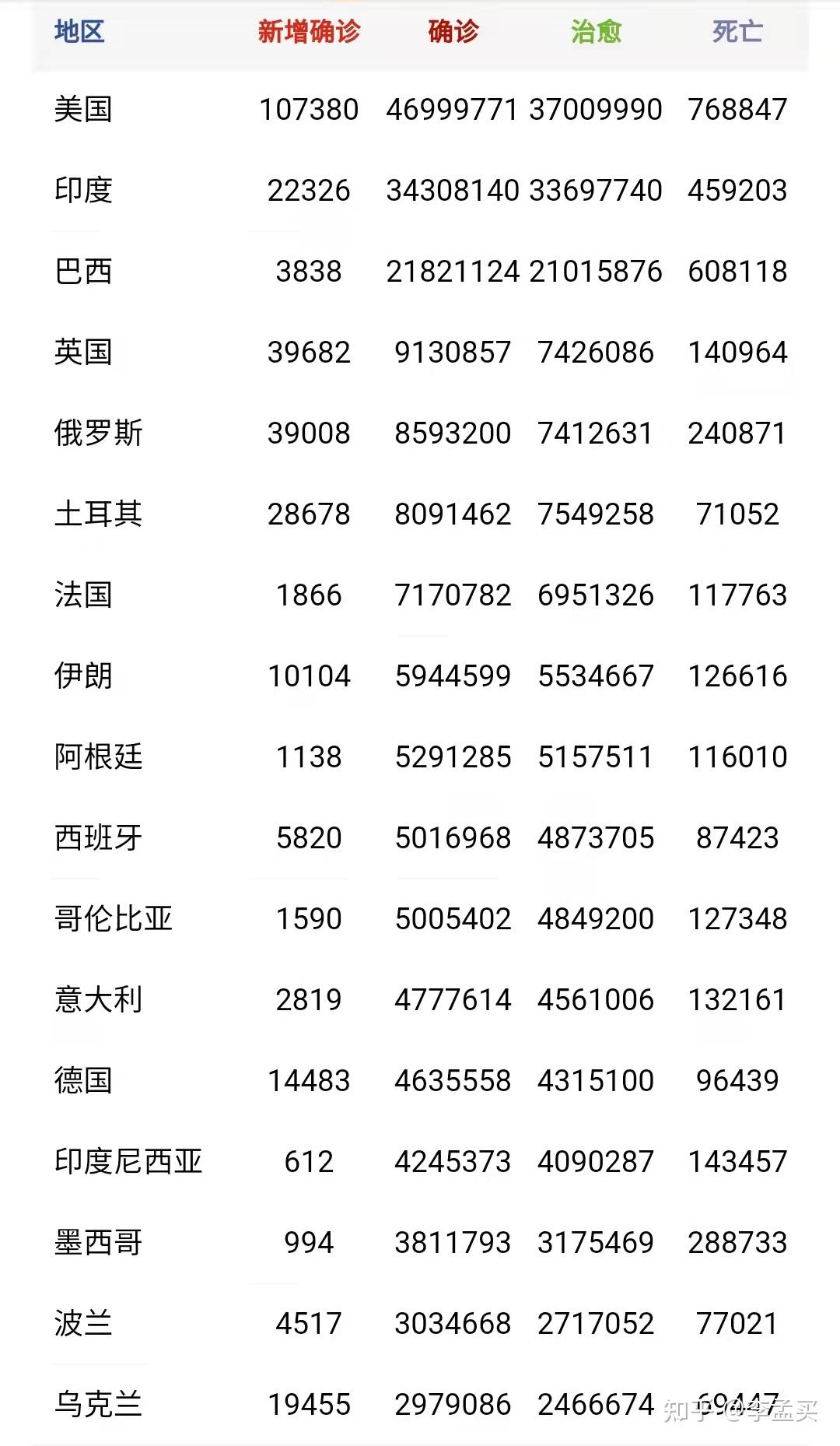 印度疫情汇总20211103印度7965亿卢比采购其国产武器