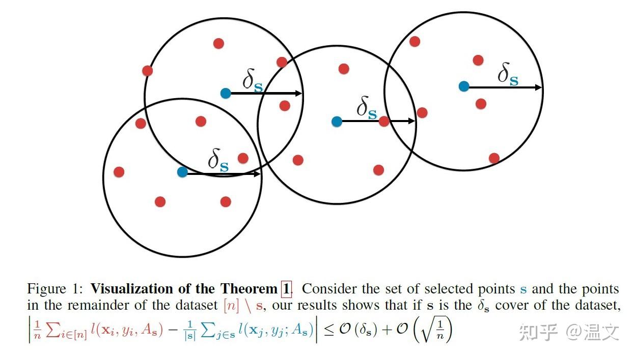 主动学习active learning(三)——特征空间覆盖(coreset, bilevel coreset, bayesian ...